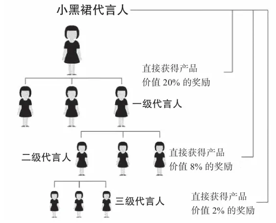運營模式十大常見運營模式分析