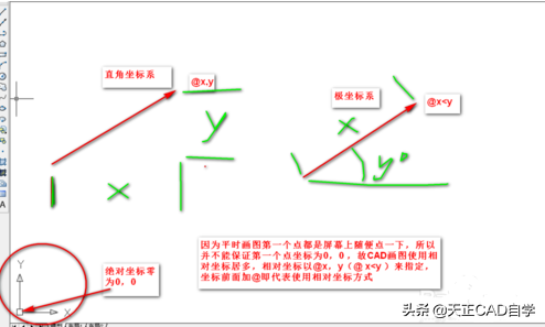 CAD如何輸入坐標？