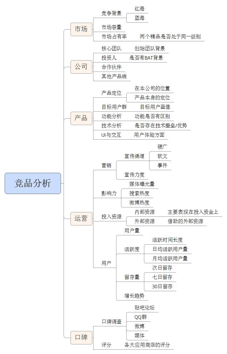 怎么寫一篇吊炸天的競品分析