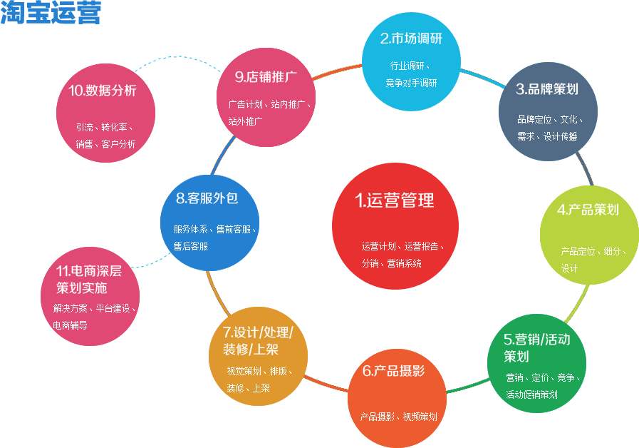 高仕達：全網營銷主要有哪些推廣方式和渠道？