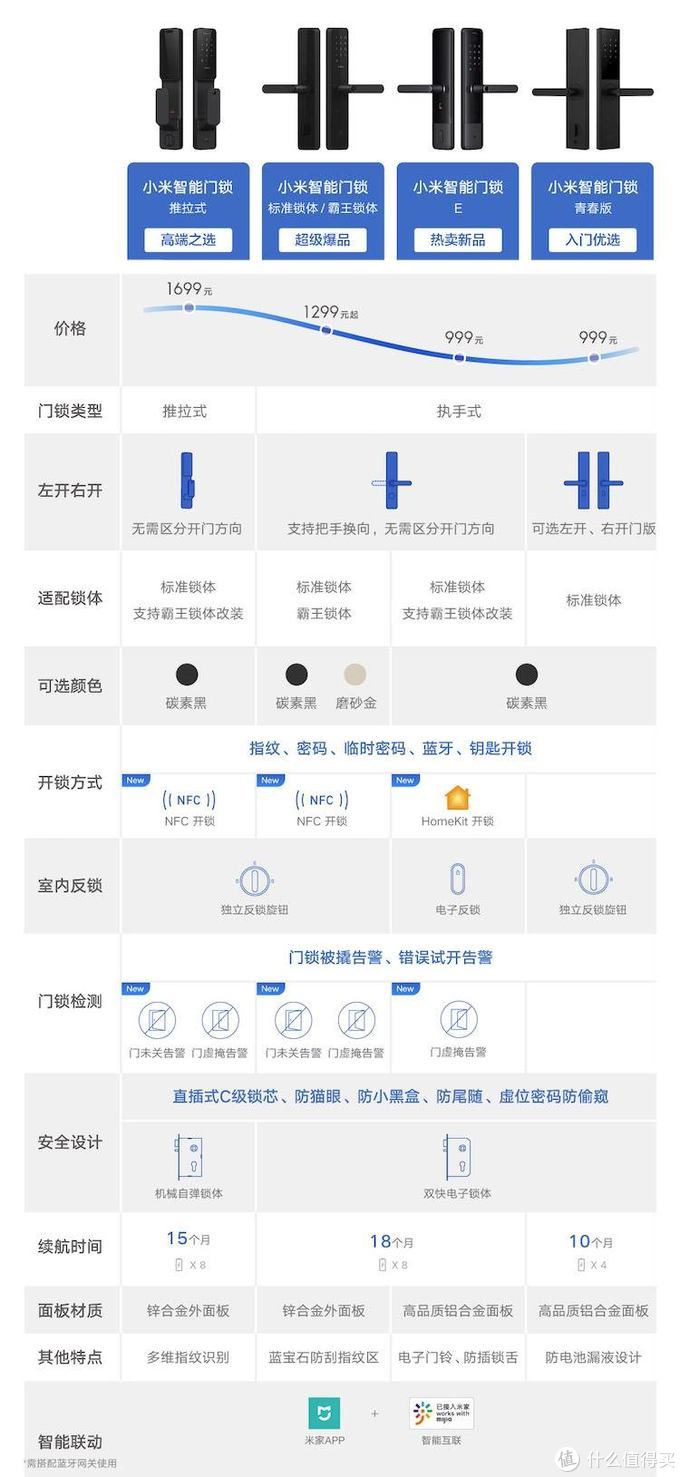 自己懂才是硬道理，搭建智能家居必讀—輕松搞定小米智能家居系統