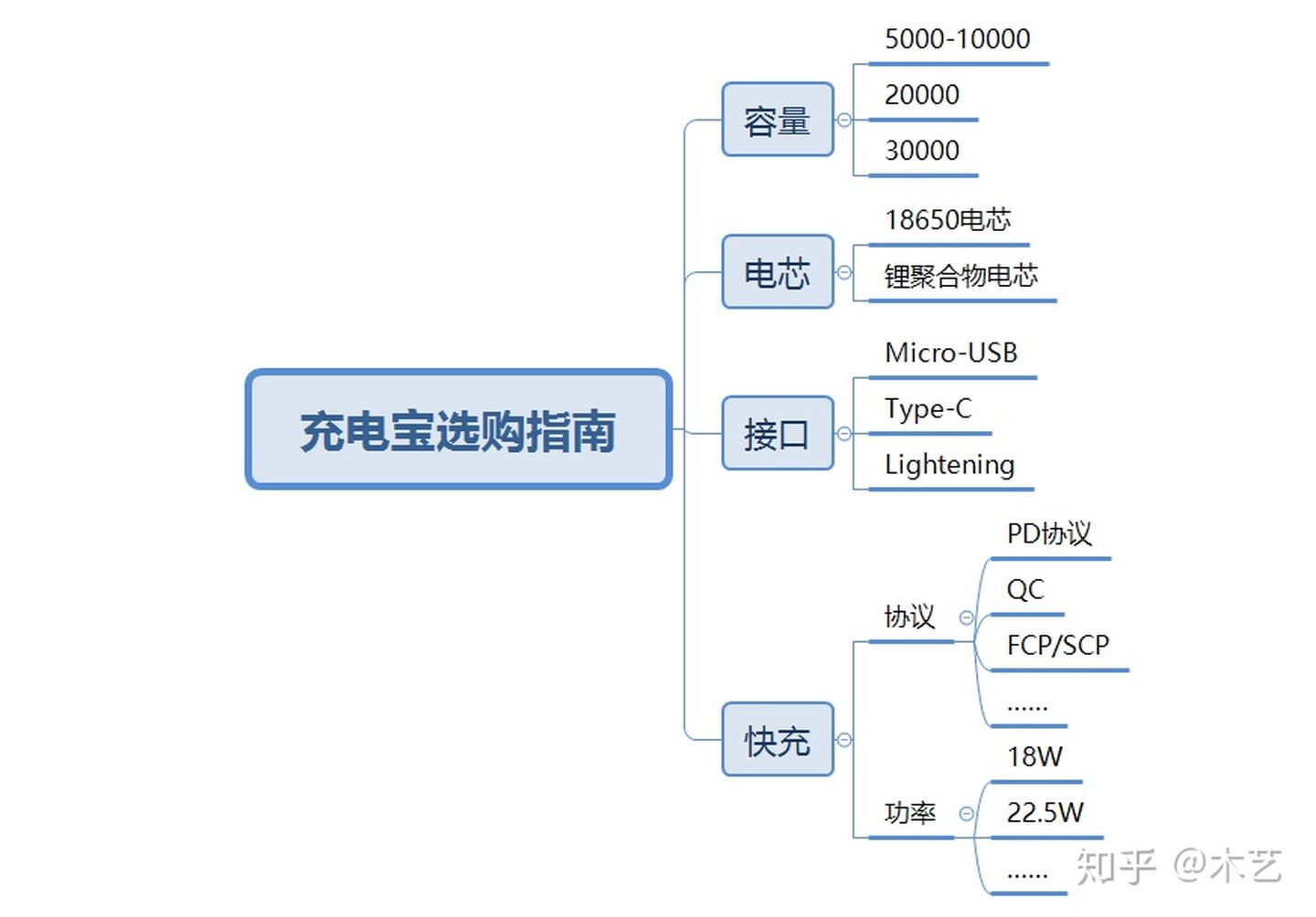 充電寶哪個牌子好？2021年2月快充充電寶完整推薦