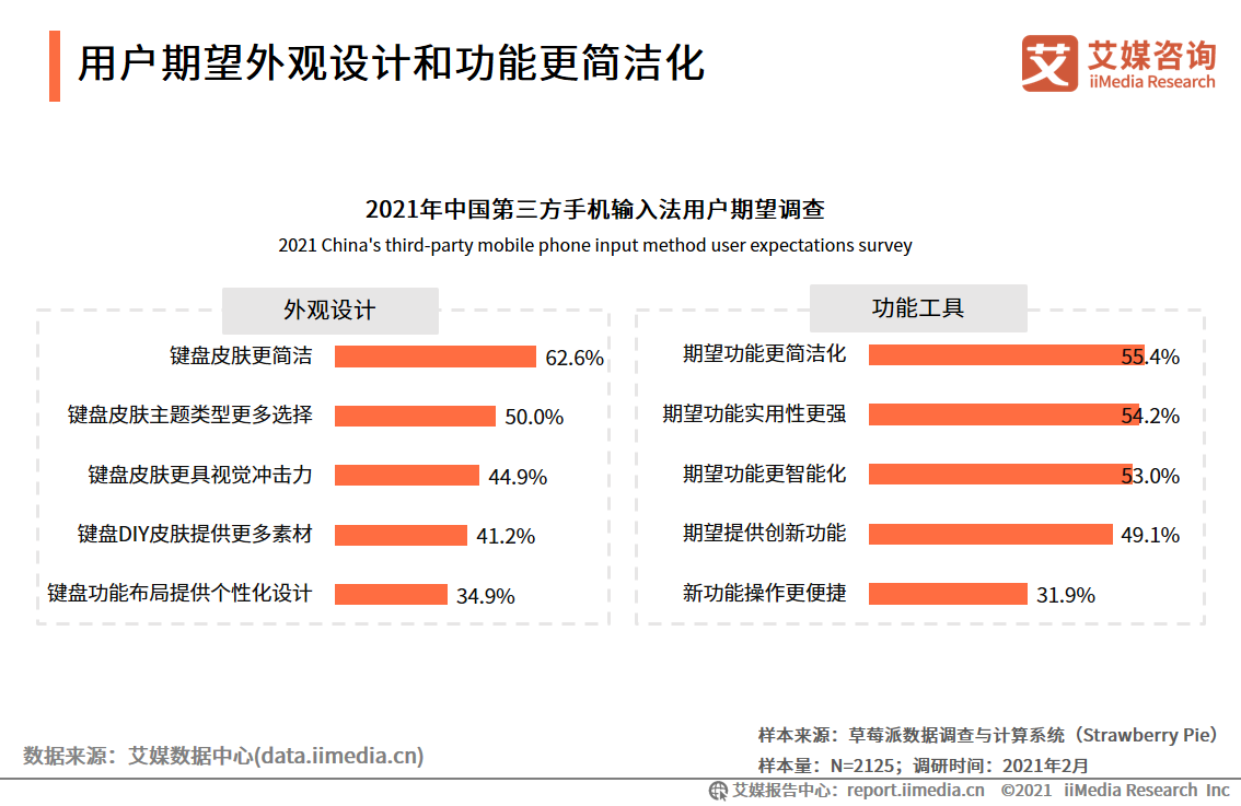 第三方手機輸入法報告：用戶規模超7.5億，AI創新功能受認可