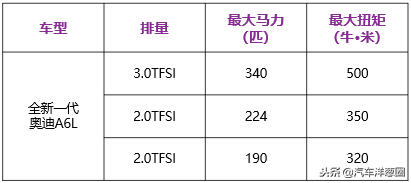 全新奧迪A6L解析！你想知道的在這里！