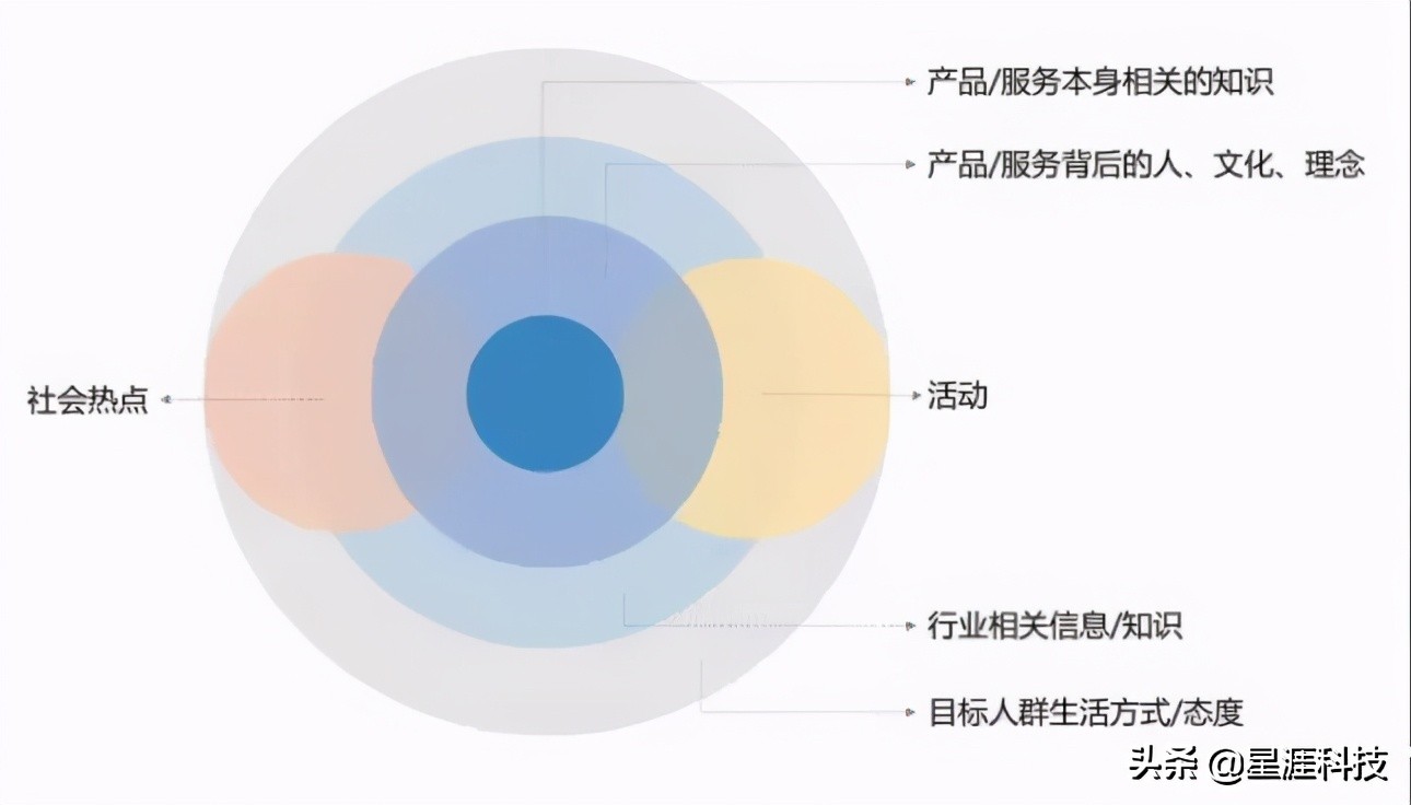 如何在知乎做好內容運營？一文詳解