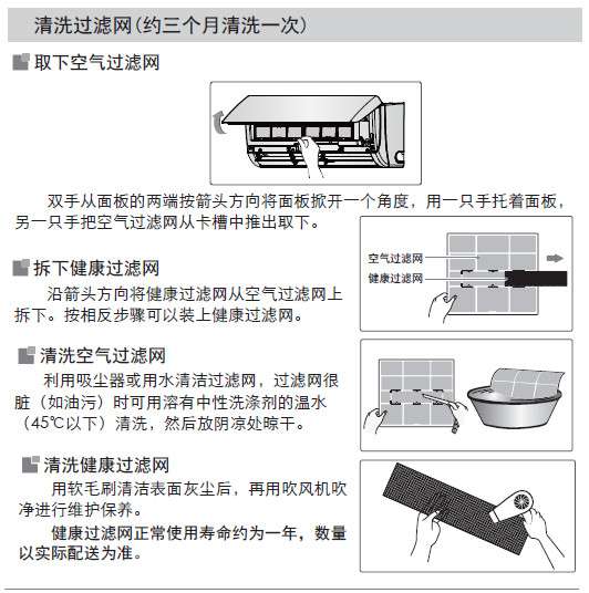 空調過濾網清洗步驟(全網最詳細)