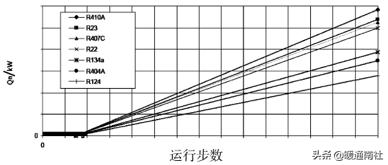電子膨脹閥在空調設備的應用