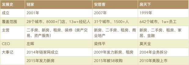 想做產品經理？先要學會競品分析（以房天下、鏈家為例）