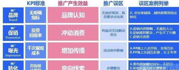 信息流廣告代運營丨信息流廣告如何投放的五大技巧