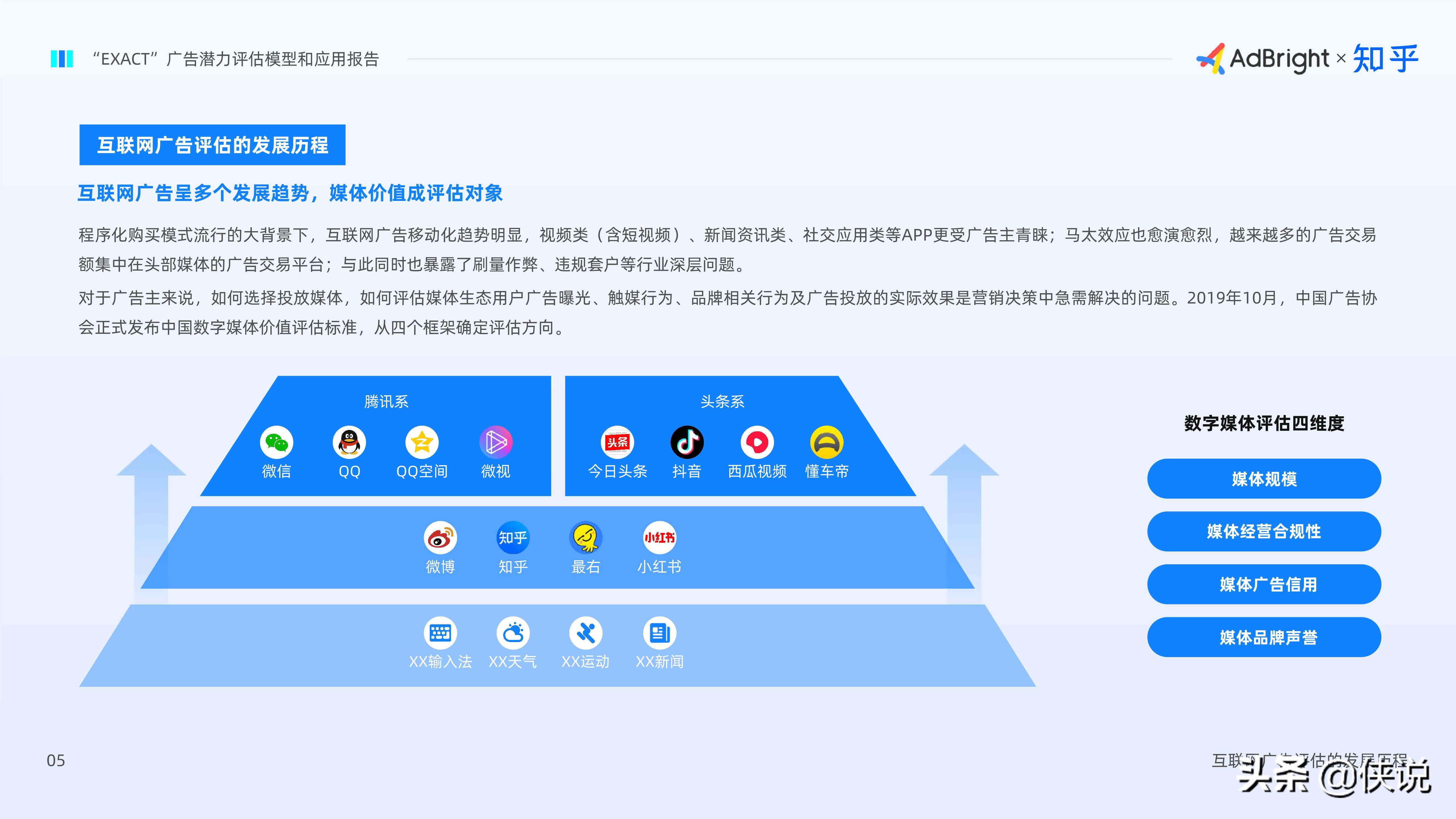 EXACT廣告潛力評估模型和應用報告(AdBright知乎)