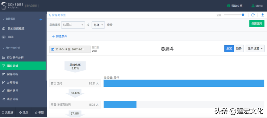 常見用戶行為分析模型解析(6)——點擊分析模型