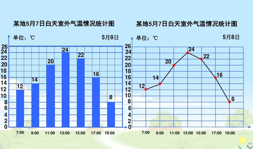 PPT數據圖表怎么做才好看？教你三個美化技巧
