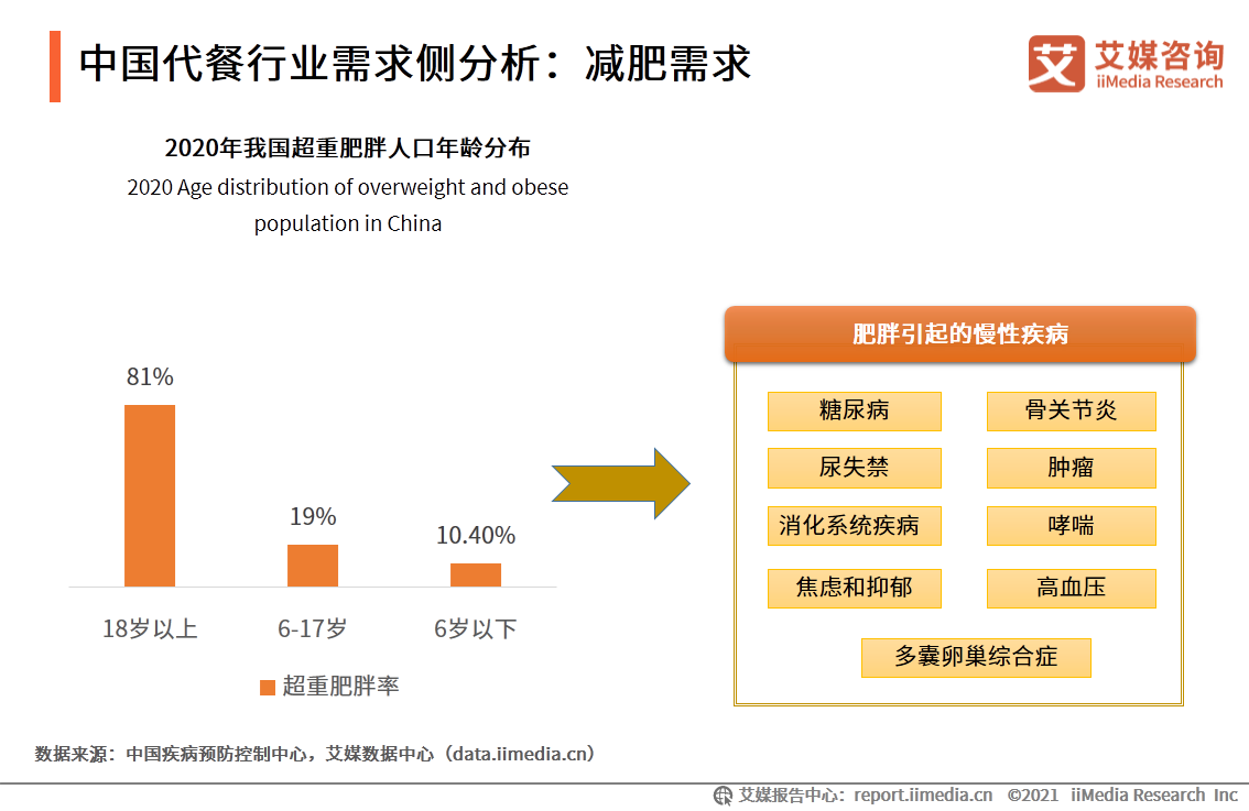 艾媒咨詢|2021年一季度中國代餐行業發展及市場調研分析報告