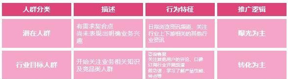 信息流廣告代運營丨信息流廣告如何投放的五大技巧