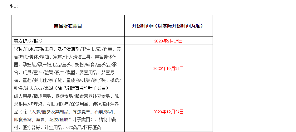 天貓物流發貨規定變更通知，最近被罰的商家看看了