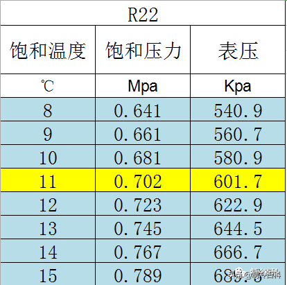 空調大管小管（回氣供液管）結霜，究竟為什么？