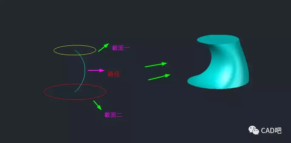 CAD | CAD中如何通過放樣功能來創建實體？