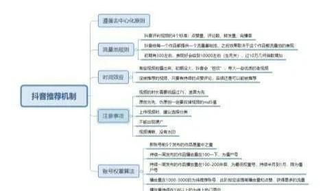 抖音如何提高點贊、播放、轉發量，獲得更多推薦上熱門