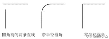 CAD快捷鍵命令：圓角命令的巧用