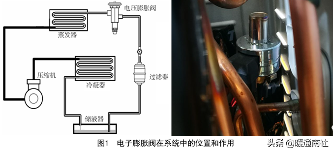 電子膨脹閥在空調設備的應用