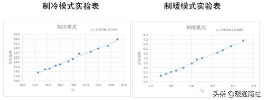 電子膨脹閥在空調設備的應用