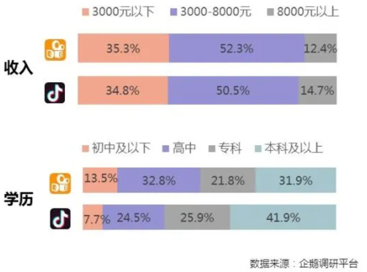 抖音vs快手競品分析報告