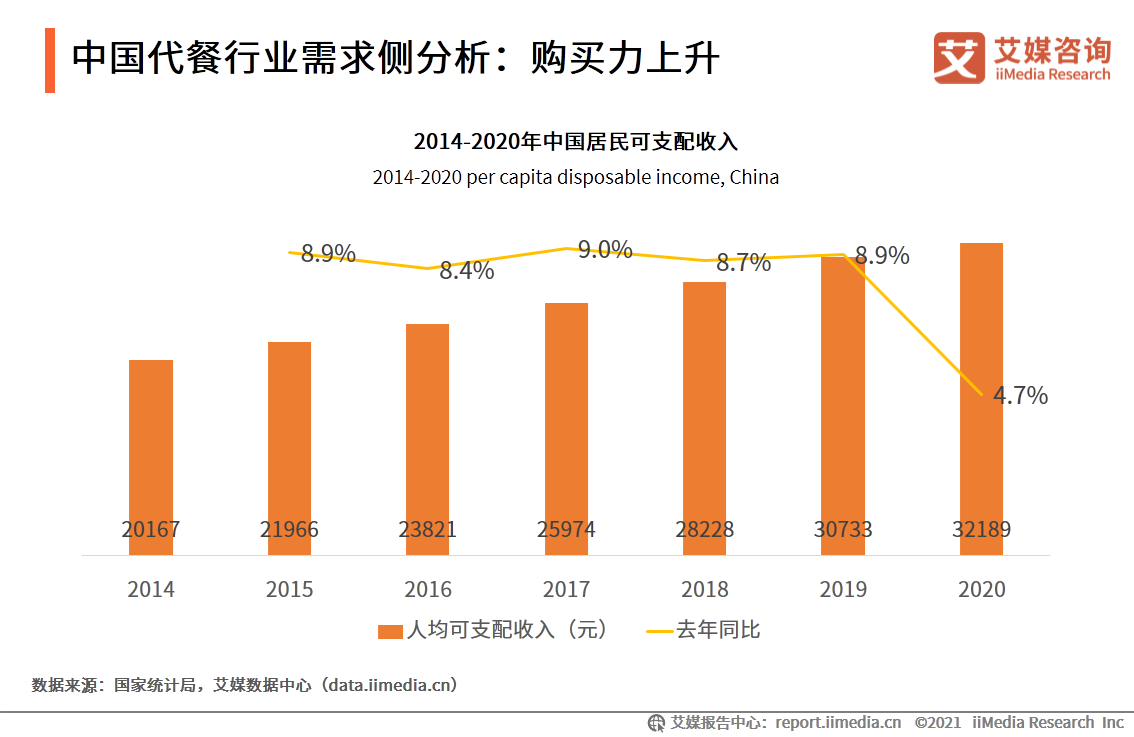 艾媒咨詢|2021年一季度中國代餐行業發展及市場調研分析報告
