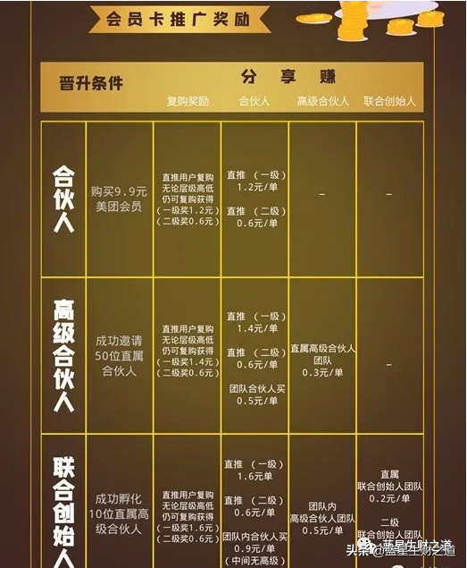 日入10000元的藍海項目操作揭秘:美團優惠券低價優惠券推廣