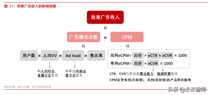 短視頻行業深度報告:快手商業化的進化與突圍