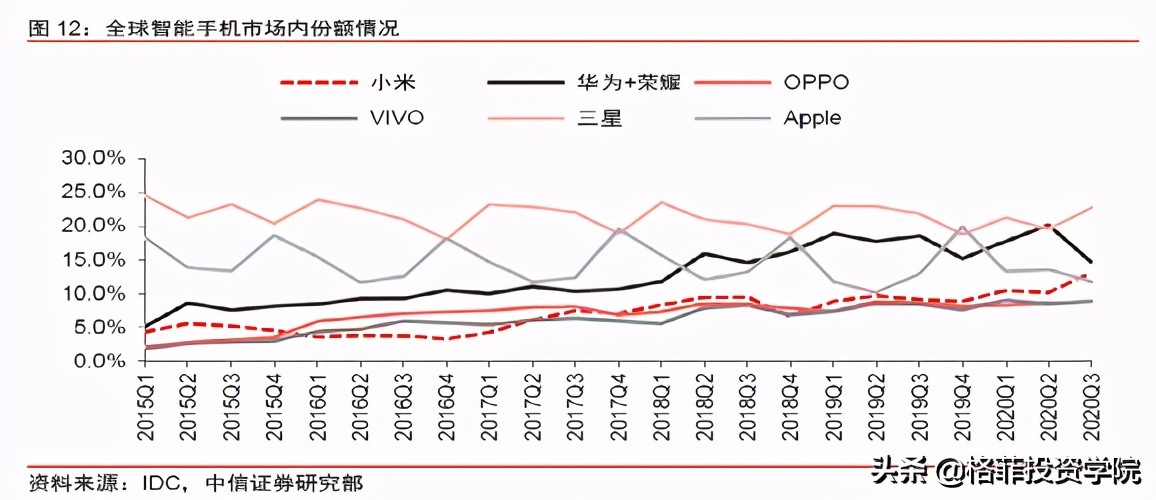 小米的商業模式和價值分析