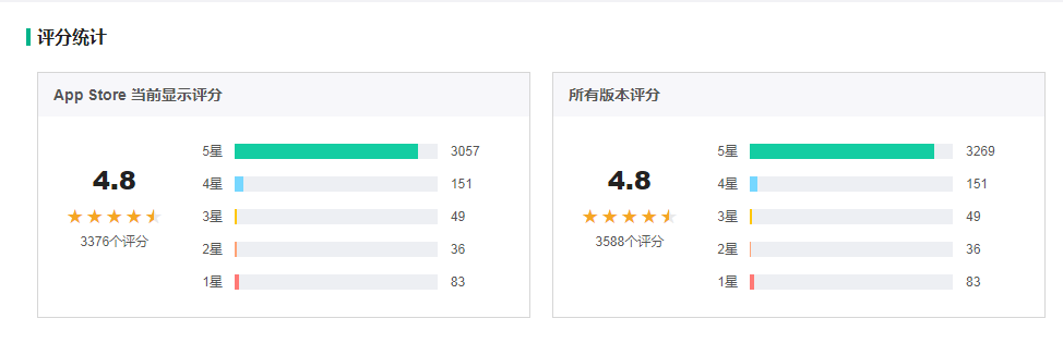 如何寫產品分析報告？全套框架教給你