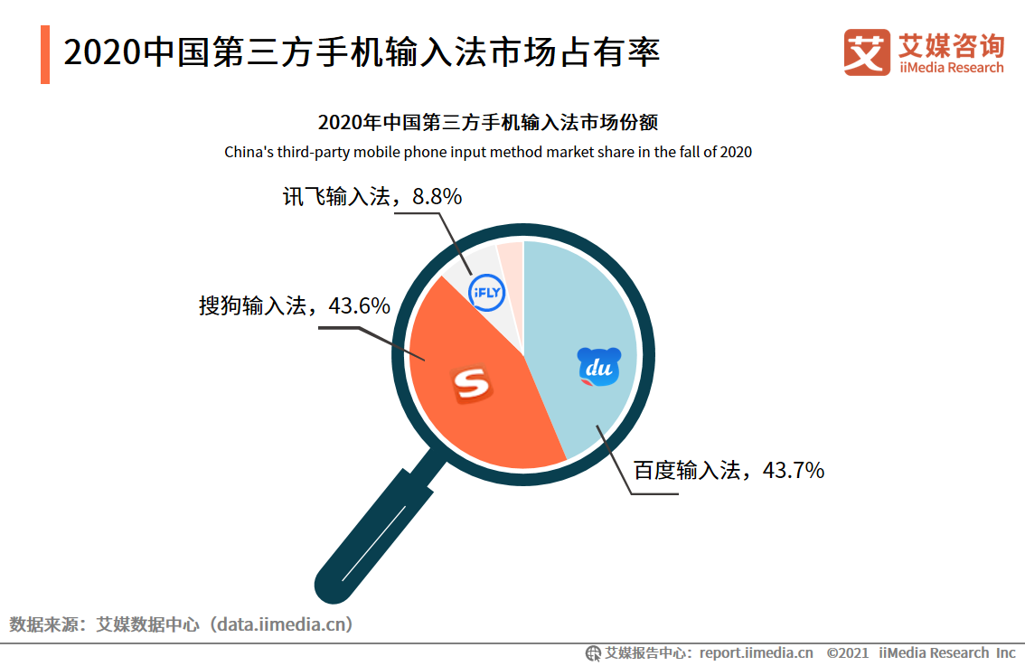 第三方手機輸入法報告：用戶規模超7.5億，AI創新功能受認可