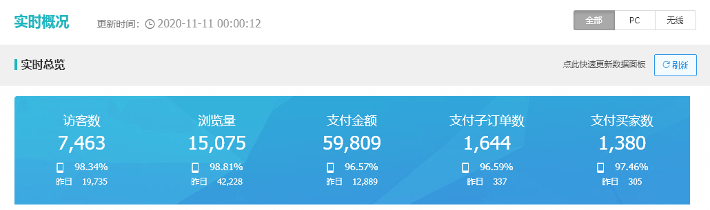 電商行業的紅利項目，天貓店群，月入十萬不是問題