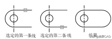 CAD快捷鍵命令：圓角命令的巧用