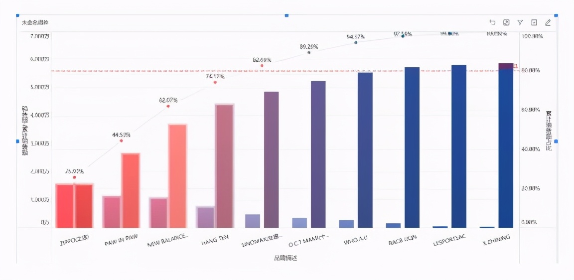 10個實用的數據分析模型，學會思路再也不用啃書了