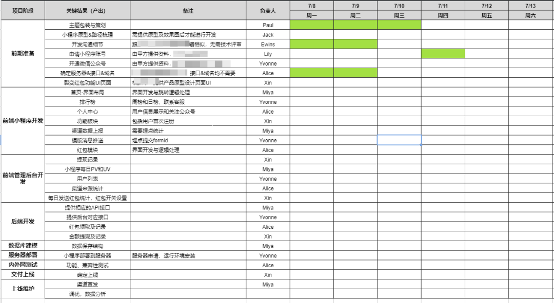 活動不會做？這有一套活動流程套路給你