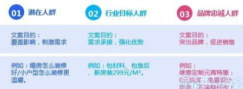 信息流廣告代運營丨信息流廣告如何投放的五大技巧