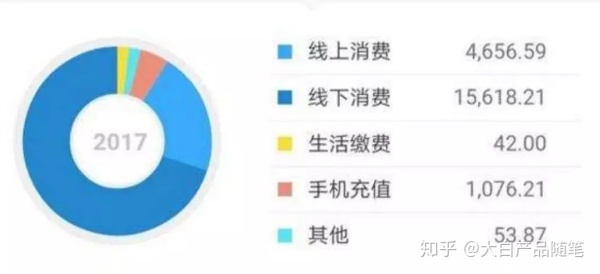 推薦三款高級可視化工具，解決90%的數據可視化大屏需求