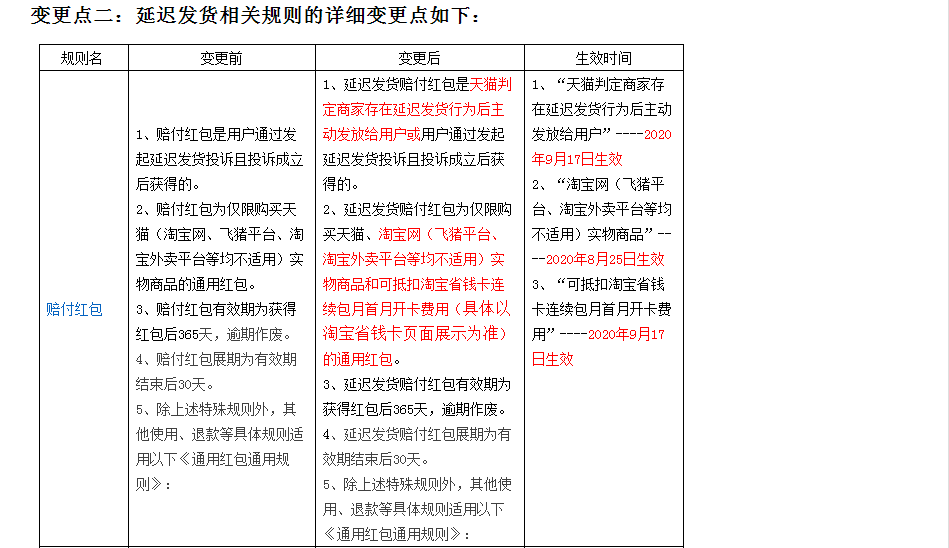 天貓物流發貨規定變更通知，最近被罰的商家看看了
