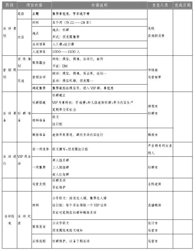 一份完整的社群運營方案，小白拿到即可用到，月底的福利