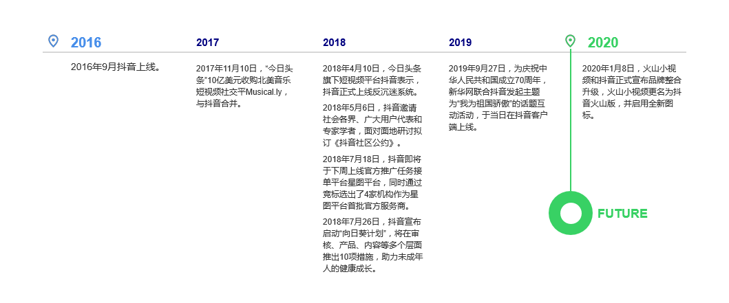 抖音vs快手競品分析報告