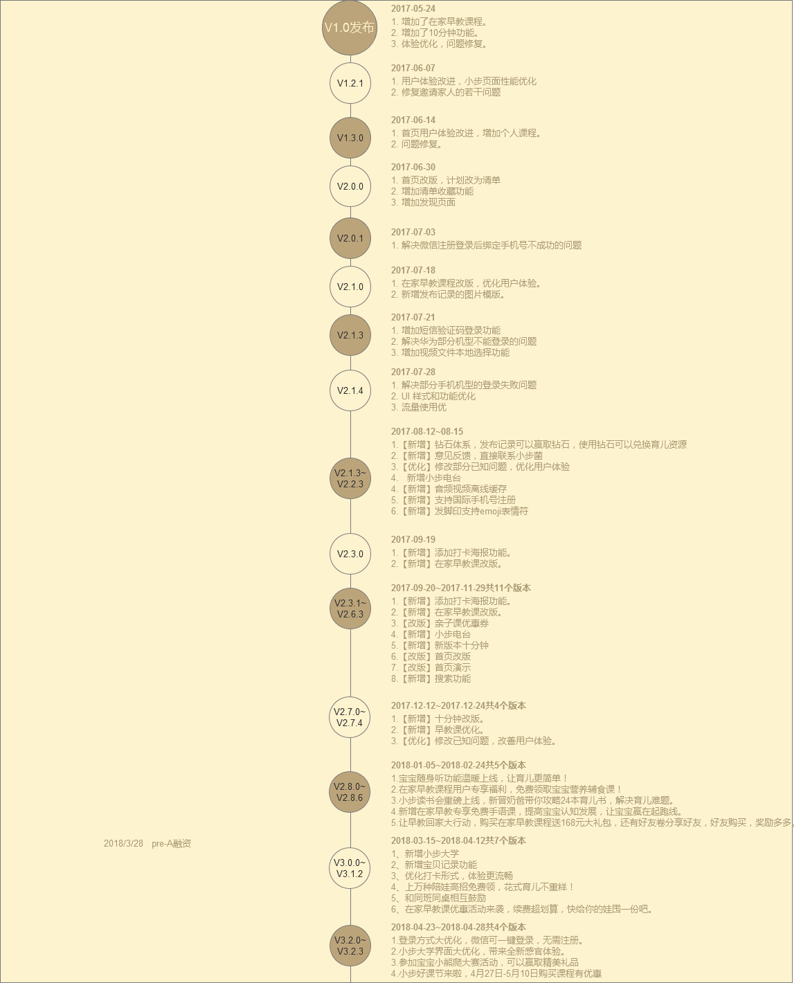 如何寫產品分析報告？全套框架教給你