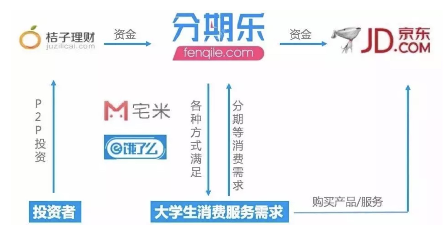 產品系列（四）：聊聊產品策劃和產品設計