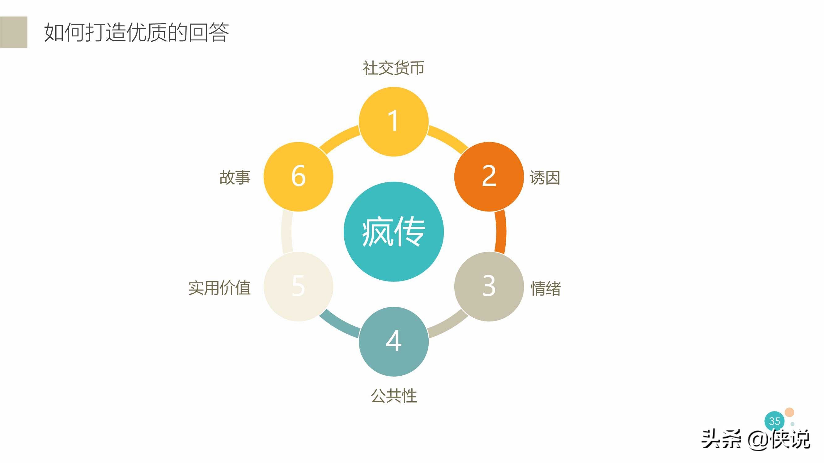 如何獲得知乎推薦，快速漲粉？知乎最新算法揭秘