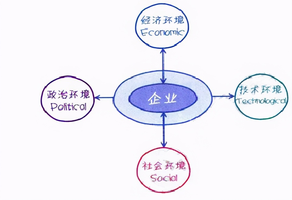 10個實用的數據分析模型，學會思路再也不用啃書了