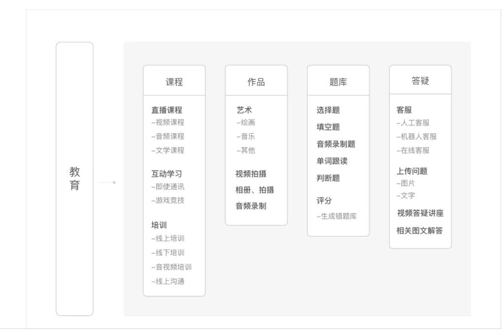盤點在線教育App5大運營模式，2021在線教育新“風口”？