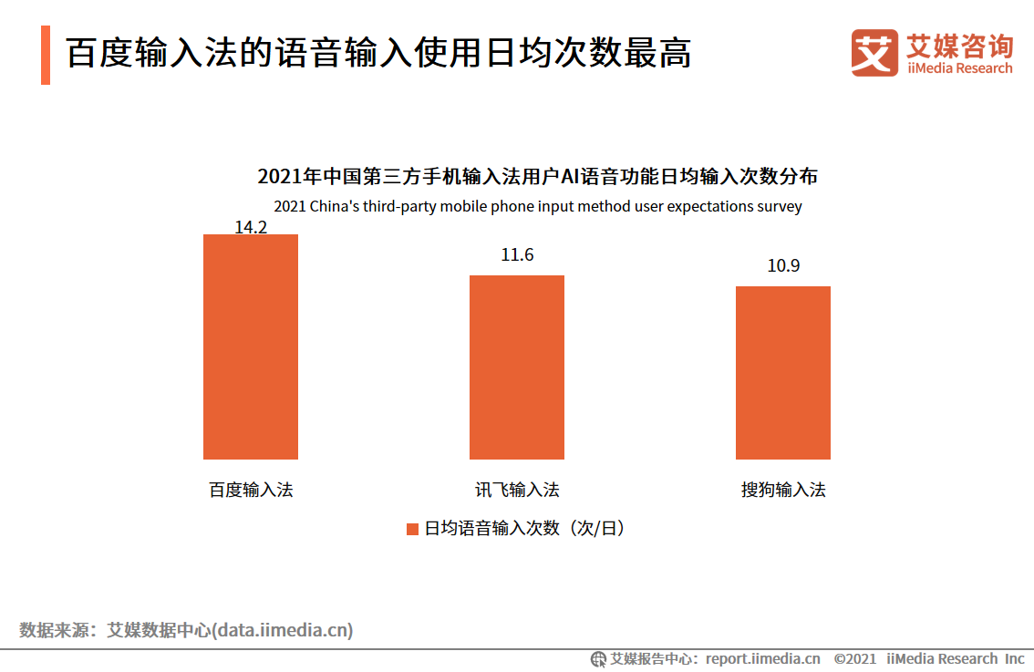 第三方手機輸入法報告：用戶規模超7.5億，AI創新功能受認可