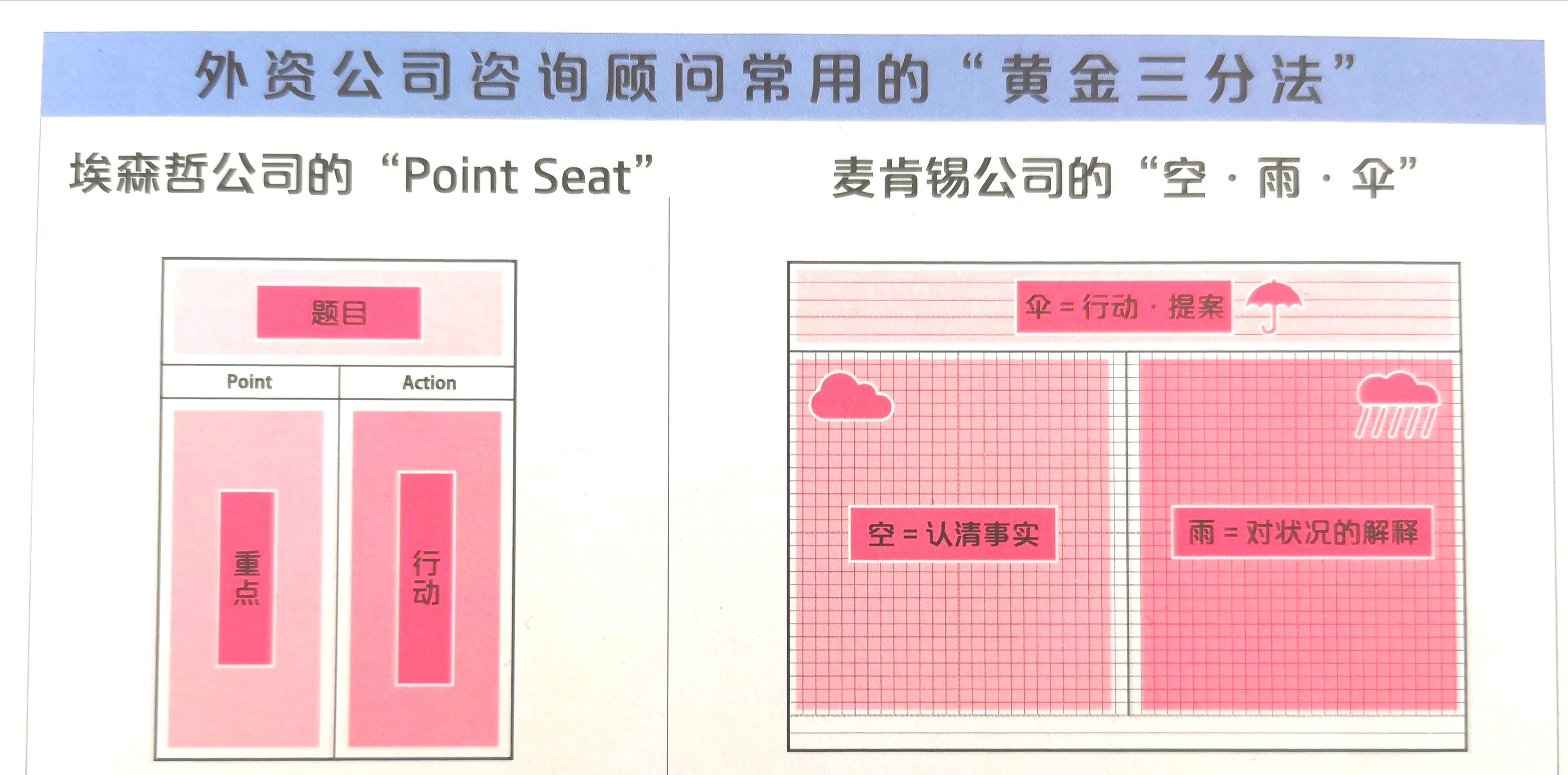 PPT高端，Word很Low？2種框架、3個技巧，讓你的Word方案脫穎而出