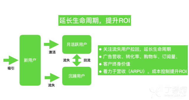 如何做APP的數據分析？