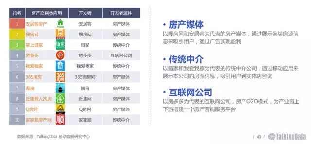 想做產品經理？先要學會競品分析（以房天下、鏈家為例）